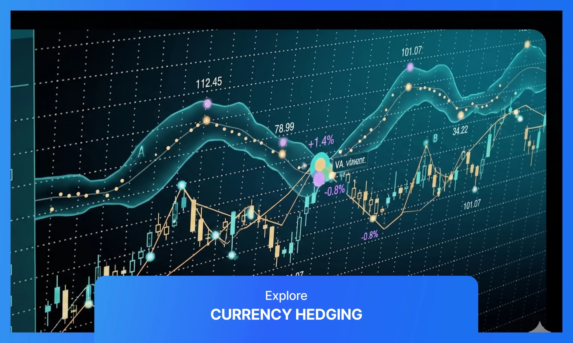 Currency Hedging: Definition, How It Works, and What It Costs?