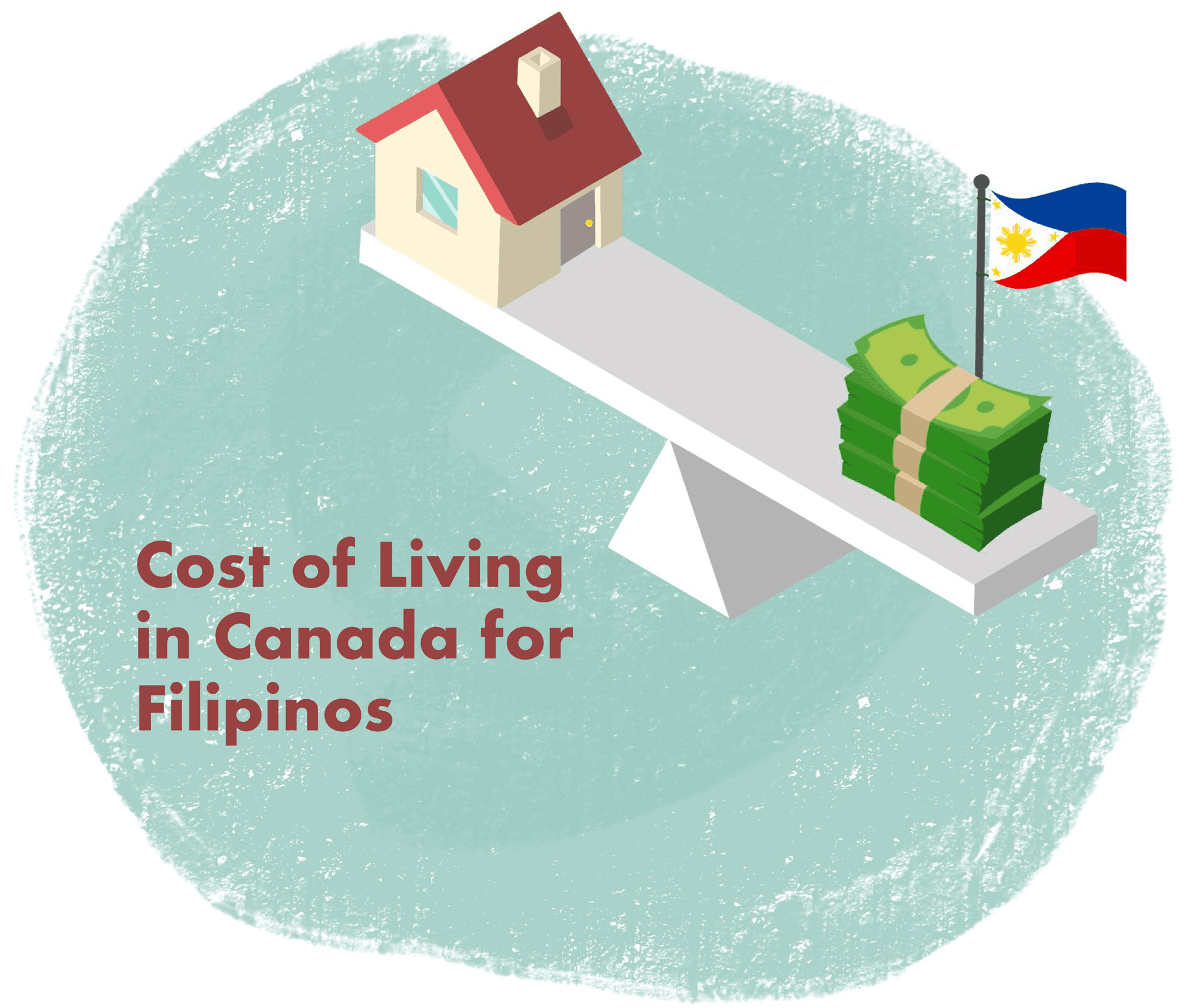 Cost of Living in Canada for Filipinos